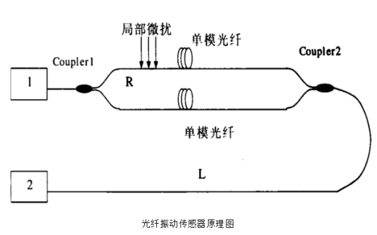 振动光纤原理