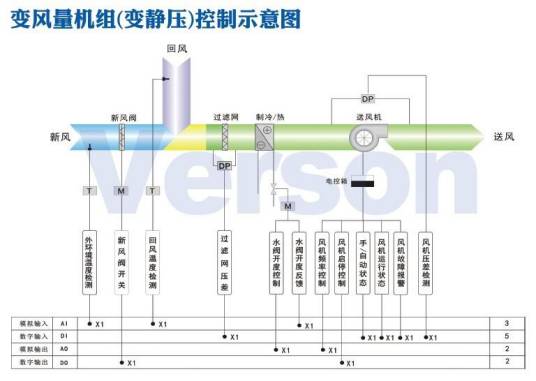 变风量系统