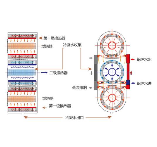 燃气模块炉