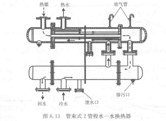 快速式换热器