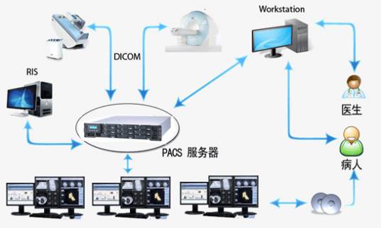 PACS系统