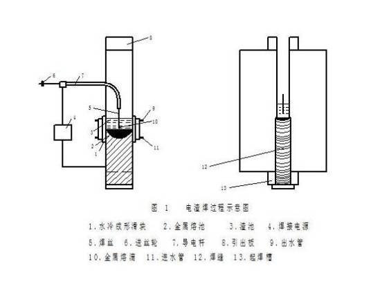 电渣焊