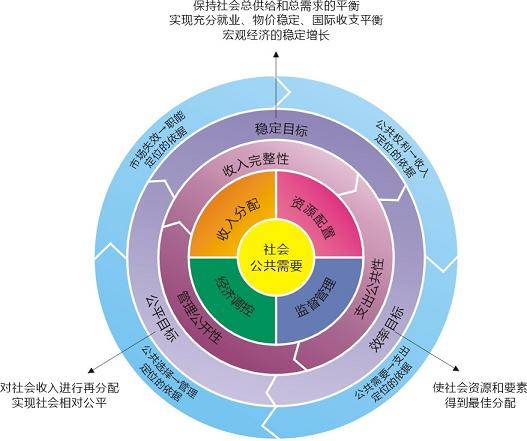 社会公共需要