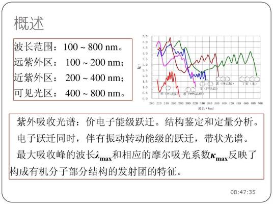 紫外可见吸收光谱法