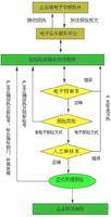 电子报检