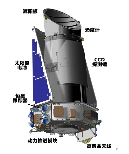 开普勒探测器