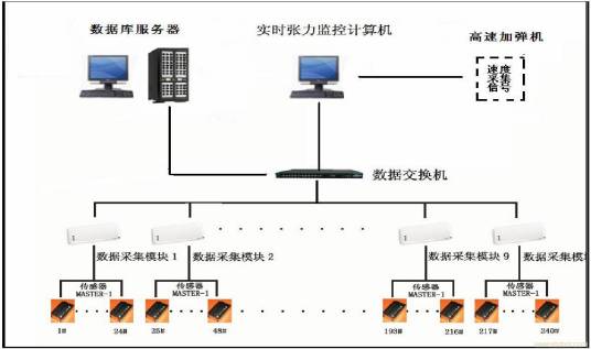 在线控制系统