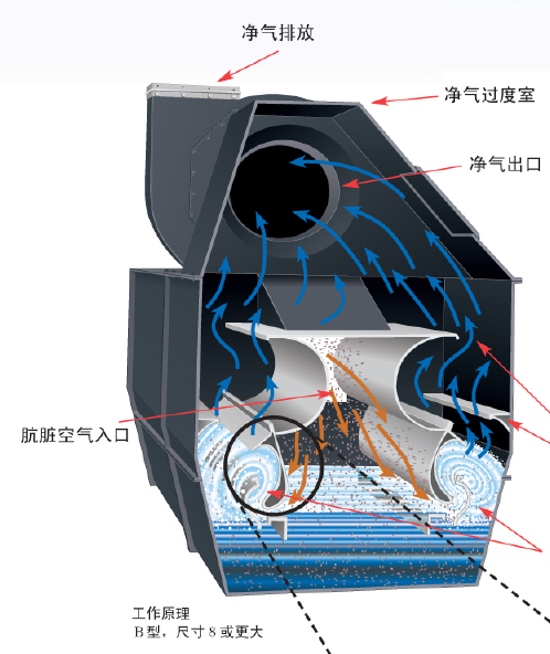 湿式除尘器