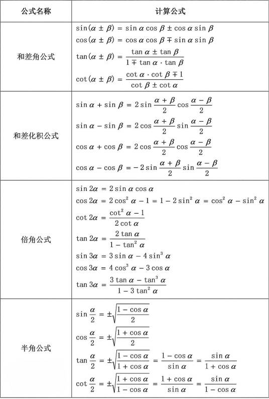 三角函数和角公式