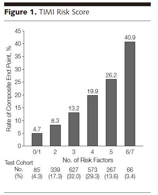 TIMI危险评分