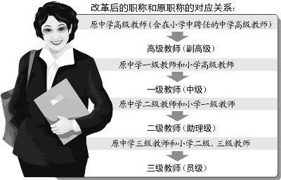 关于深化中小学教师职称制度改革指导意见