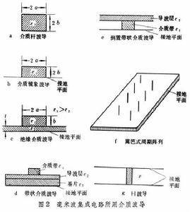 毫米波与亚毫米波