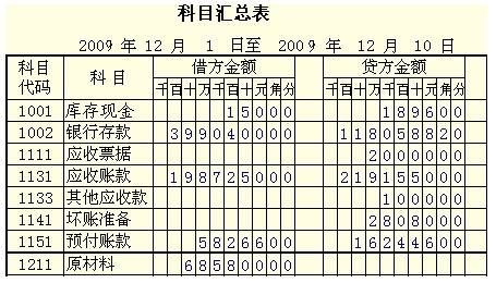 会计科目汇总表