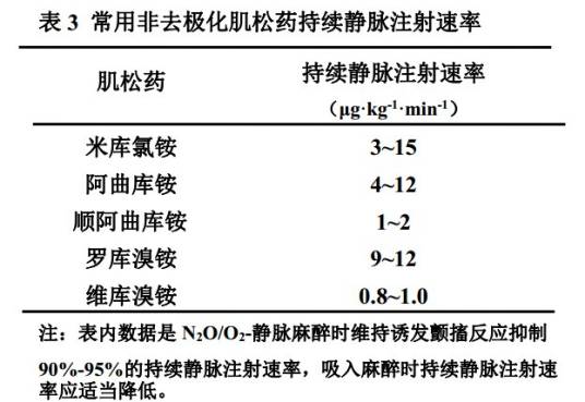 去极化肌松药