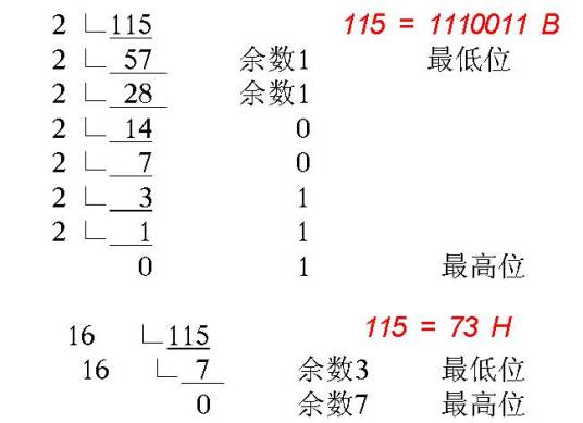 二进制数