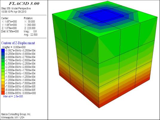 FLAC3D