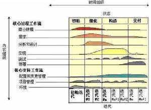 统一软件开发过程（计算机领域名词）