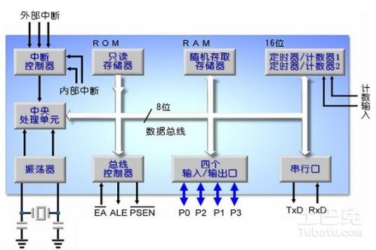 指令寄存器