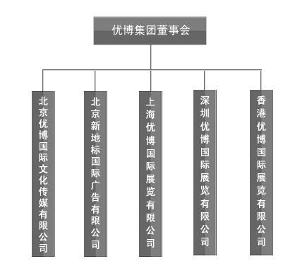 优博集团