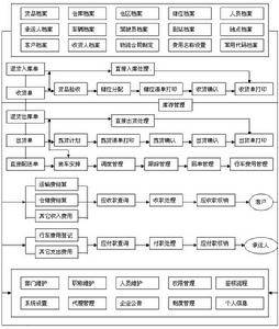 物流接口无缝化