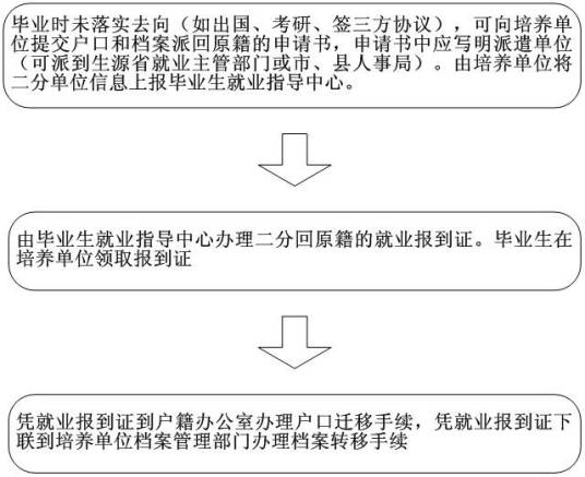 三方协议