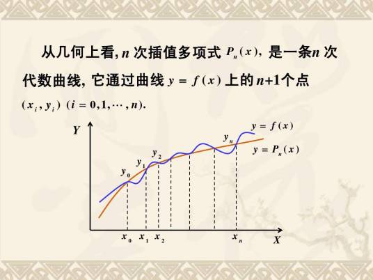 拉格朗日插值法