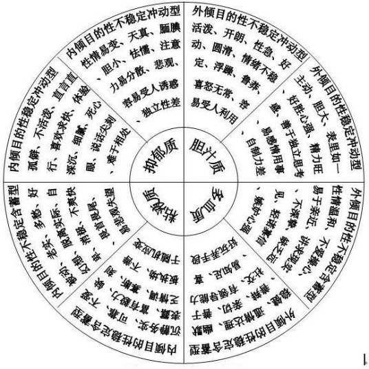 性格类型