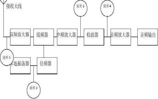 高频通信系统