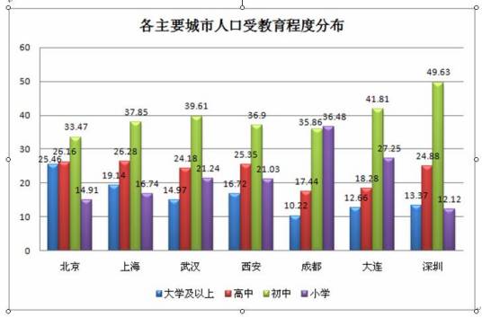 人口与教育