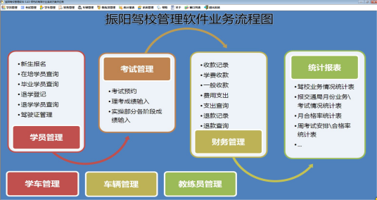 振阳驾校管理软件