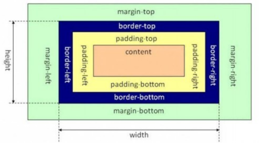 CSS border-bottom