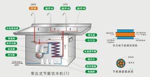 工业节能饮水机