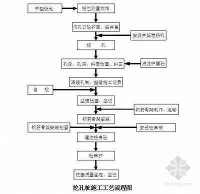 分项工程