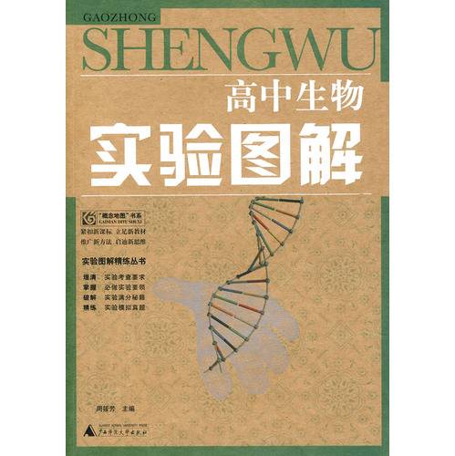 高中生物实验图解