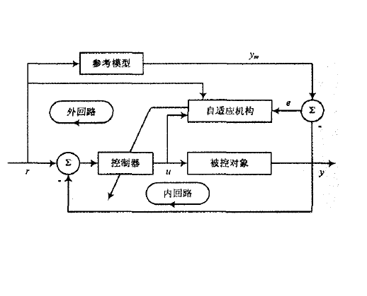 自适应系统