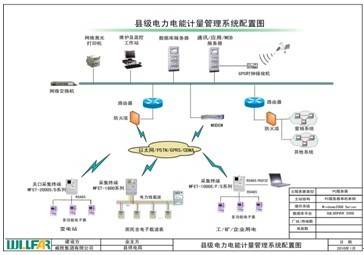 电能计量管理