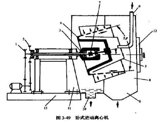 进动