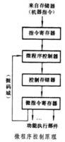 微程序设计（由若干条微指令组成的序列）