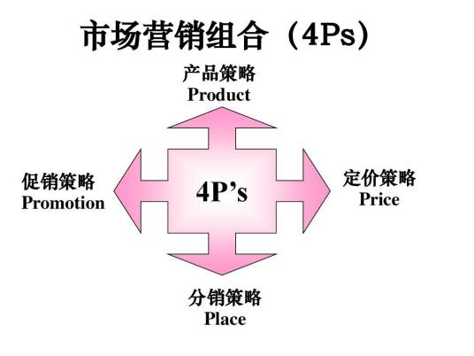 市场营销组合