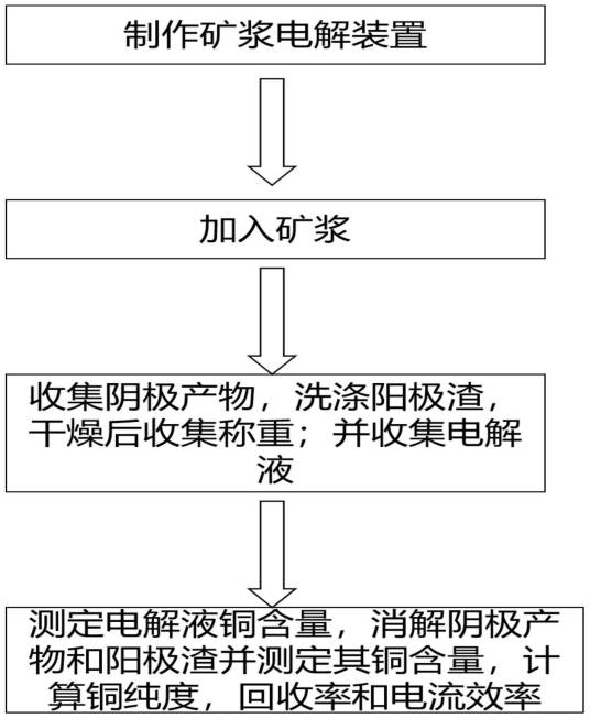 一种从废旧印刷线路板中回收铜的方法