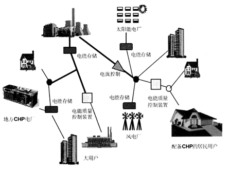 微电网结构模式