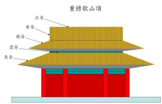 正脊（房屋构件）