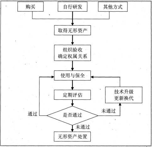 企业内部控制审计指引实施意见