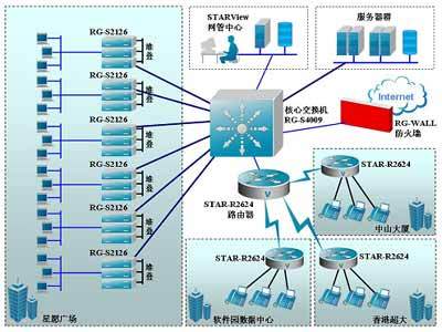 网络企业