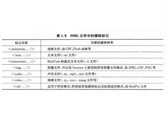 同步多媒体集成语言