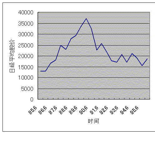 日本泡沫经济