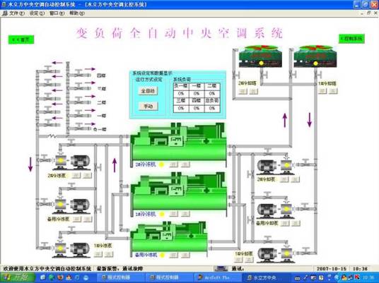 中央空调水系统节能控制装置技术规范