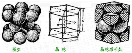 晶格常数