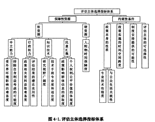 结构功能主义