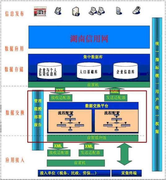 社会信用体系